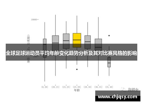 全球足球运动员平均年龄变化趋势分析及其对比赛风格的影响