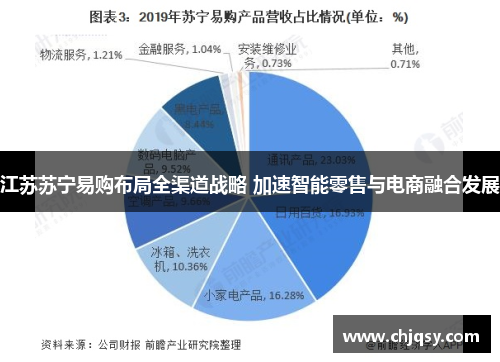 江苏苏宁易购布局全渠道战略 加速智能零售与电商融合发展